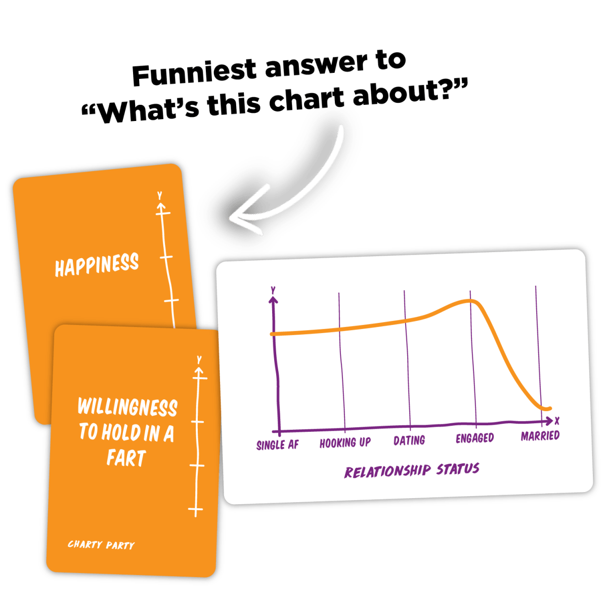 Charty Party: The Game of Absurdly Funny Charts - Pages & Parcels