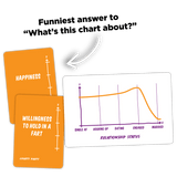 Charty Party: The Game of Absurdly Funny Charts - Pages & Parcels