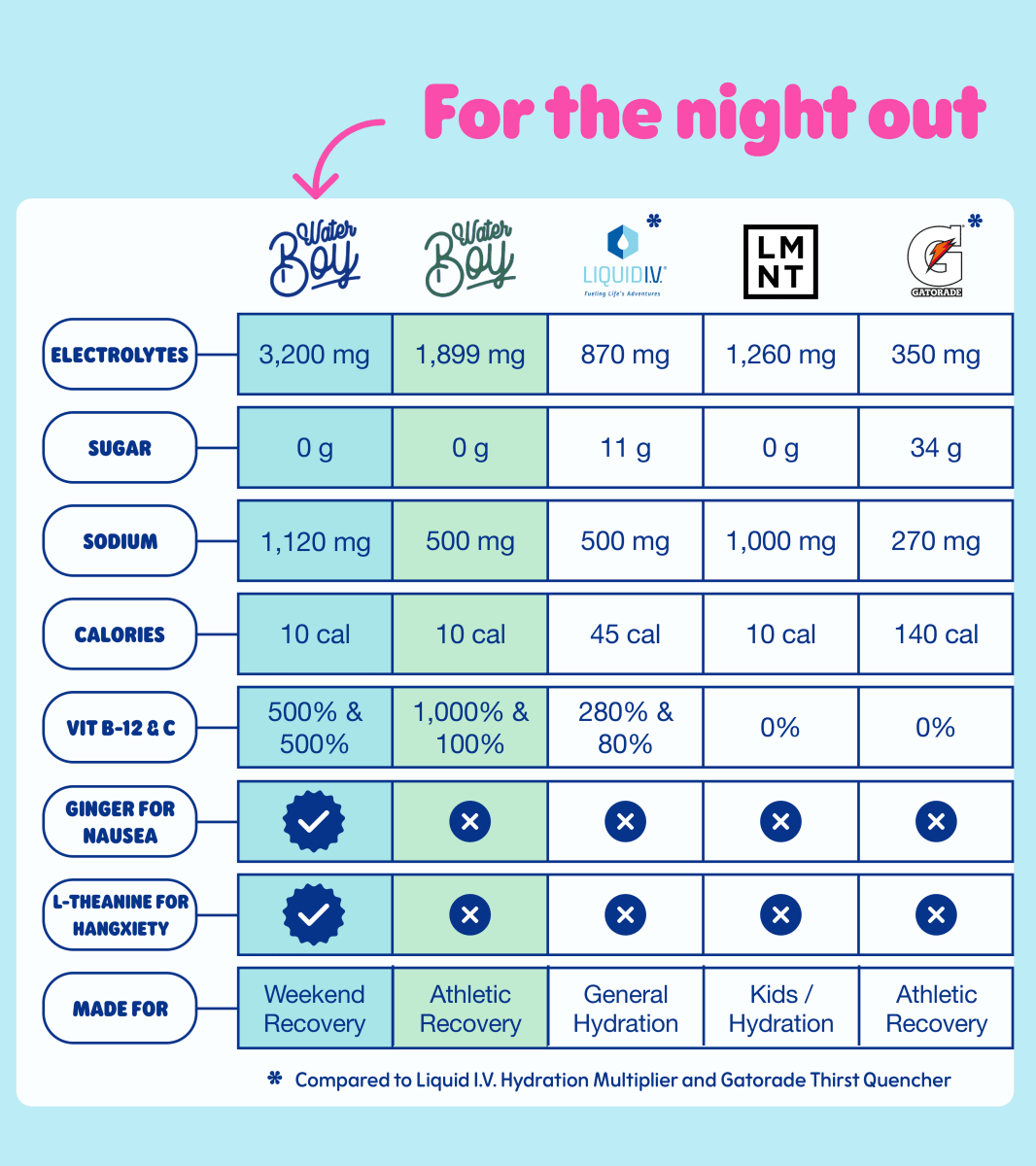 Sample Pack 12ct - Pages & Parcels